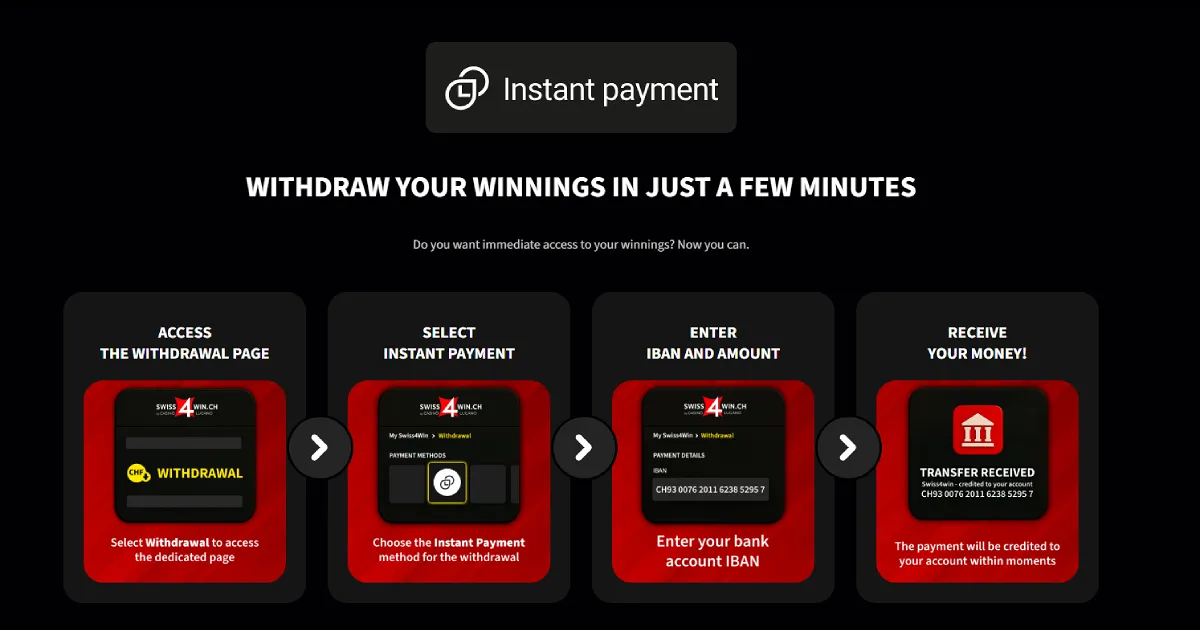 Swiss4Win Instant Withdrawal via IBAN
